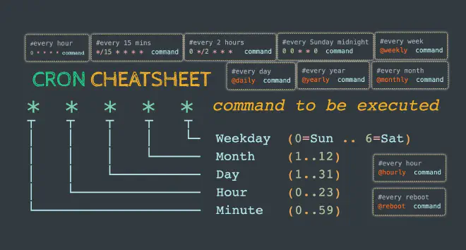 Cron Cheatsheet