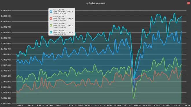 ARMStrong v0.0.3 Chart