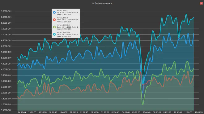 ARMStrong v0.0.3 Chart