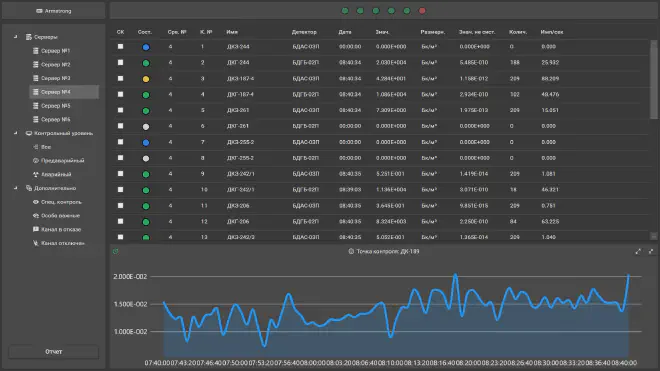 ARMStrong v0.0.3
