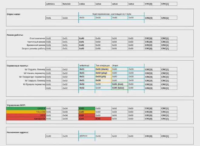 Пакеты для управления
